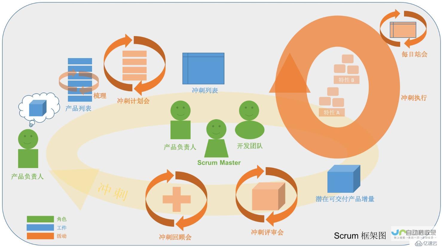 提升软件开发效率：各种类型的软件开发工具详解
